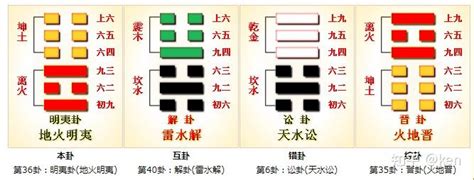 36卦|36. 明夷卦 (地火明夷) 